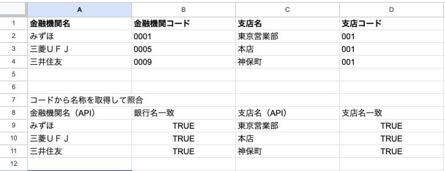 金融機関名と支店名を逆引きして照合した結果