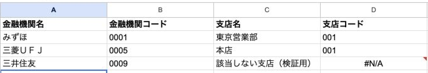 存在しない支店名で検索した際のエラー表示